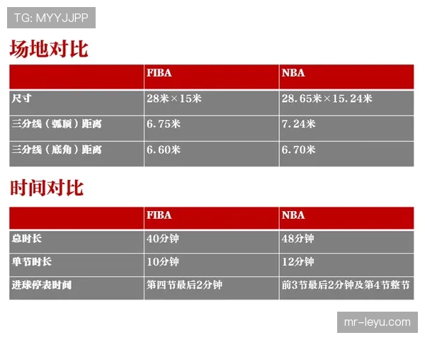 罚球规则NBA与FIBA区别分析：规则差异及实战影响