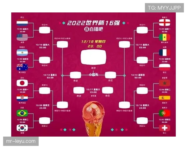 2026世界杯最新晋级席位规则